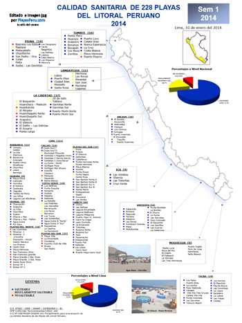 reporte salubridad playas peru 2015